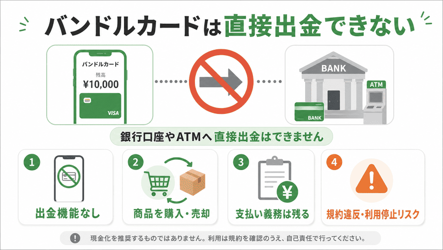 【結論】バンドルカードは現金化できるが直接出金はできない