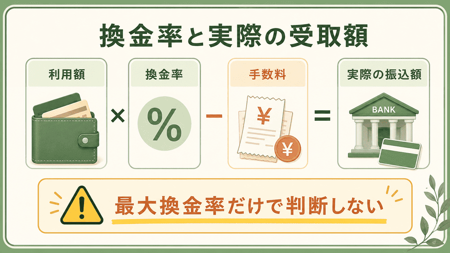 キャリア決済現金化の換金率と実際に受け取れる金額