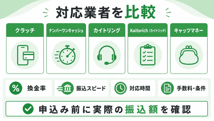 バンドルカードを現金化できる業者