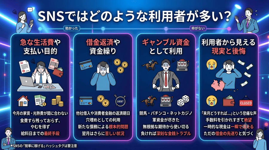 SNSではどのような利用者が多い？
