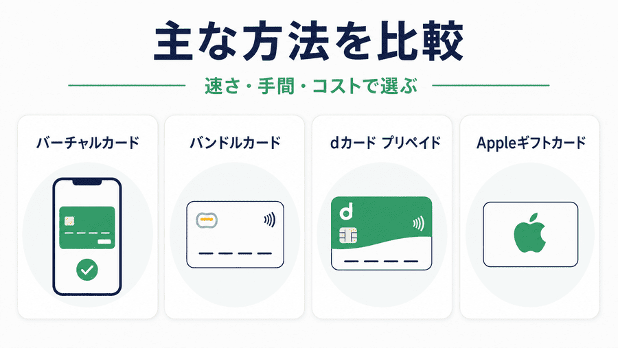 d払い現金化の主な方法を比較