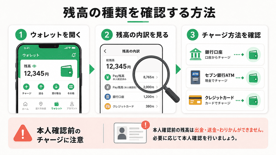 自分のPayPay残高の種類を確認する方法