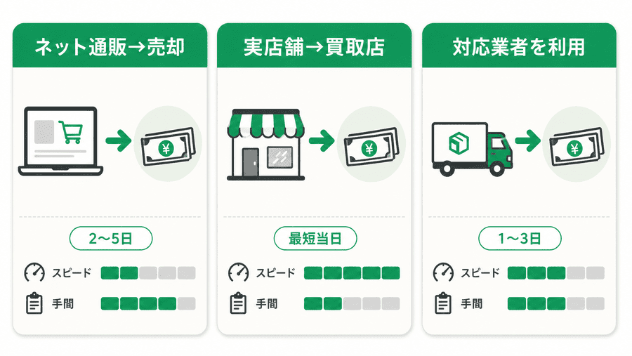 atone(アトネ)現金化の主な方法