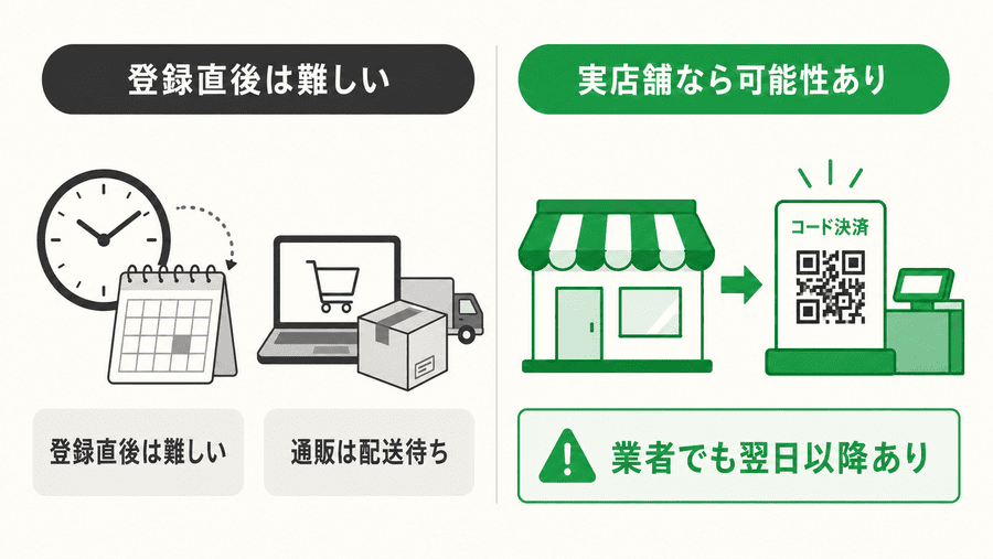 atone(アトネ)現金化は即日できる?状況別に解説