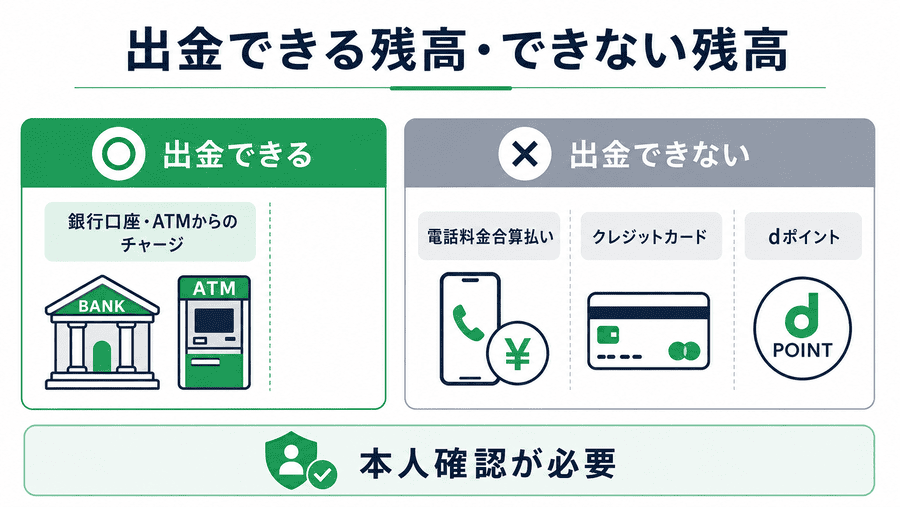 d払い残高は現金化できる？出金できるケースとできないケース