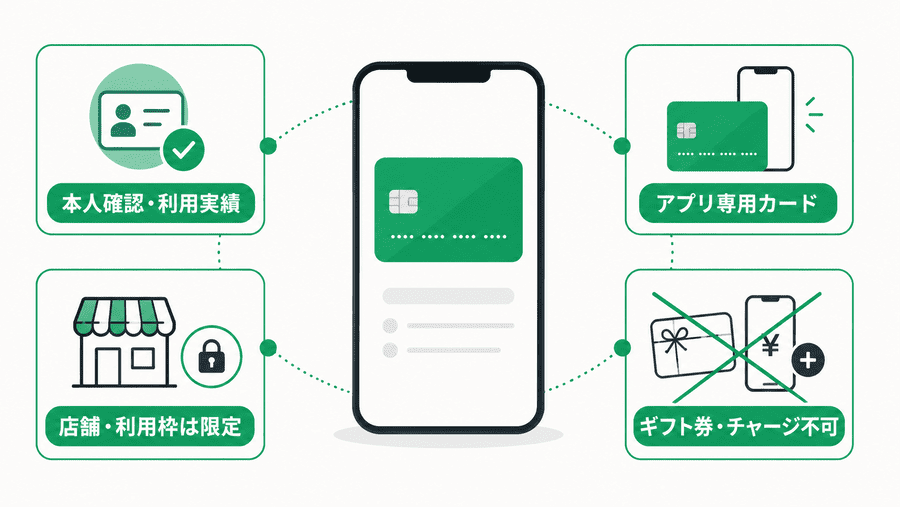 atone(アトネ)のコード決済・アプリ専用カードでどこまで買える?
