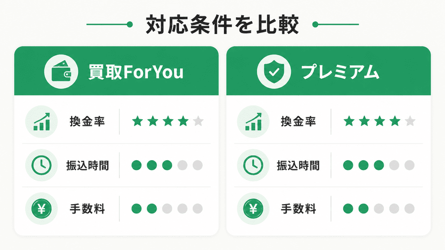atone(アトネ)現金化おすすめ業者