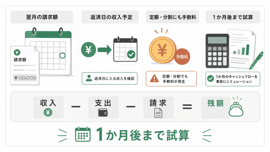 現金化を申し込む前に確認したい支払い計画