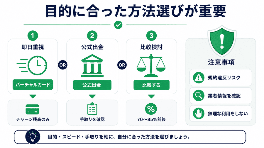 【まとめ】d払い現金化は目的に合った方法選びが重要